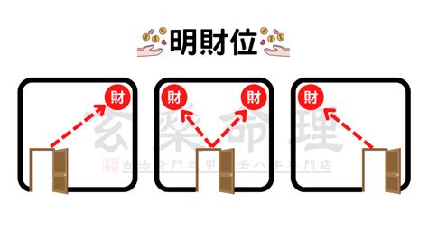 門口45度角|門45度角藏財運密碼